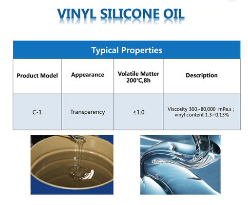 C1 Vinyl Dimethyl Zuiver Overgegaan Ce van de Siliconeolie